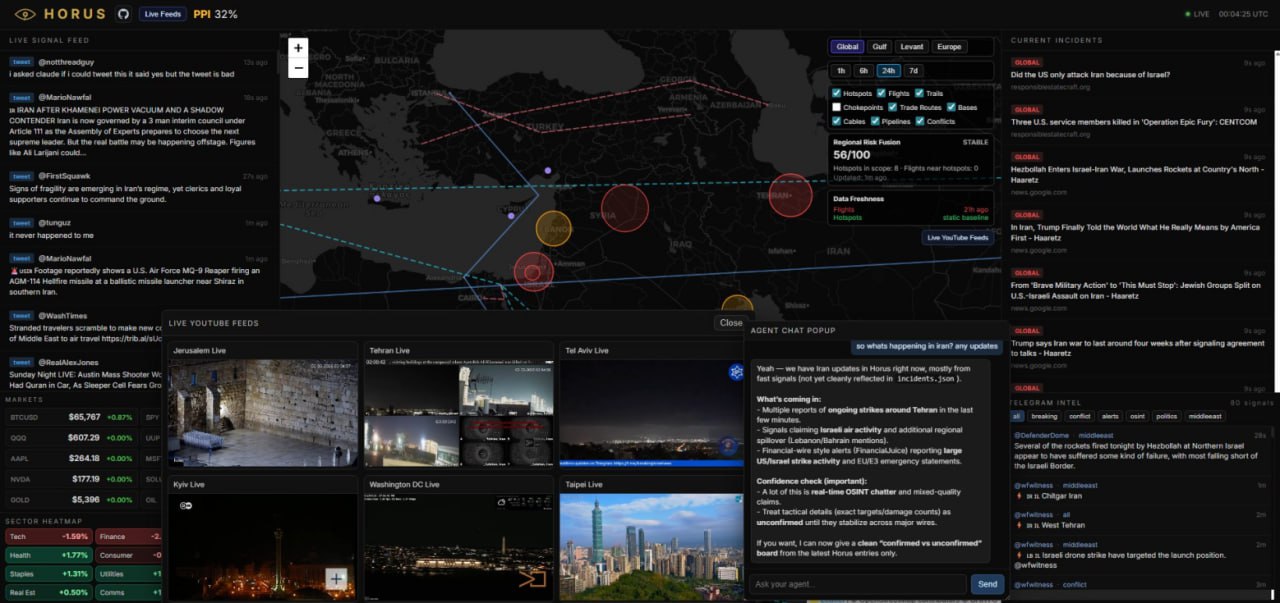 Horus dashboard